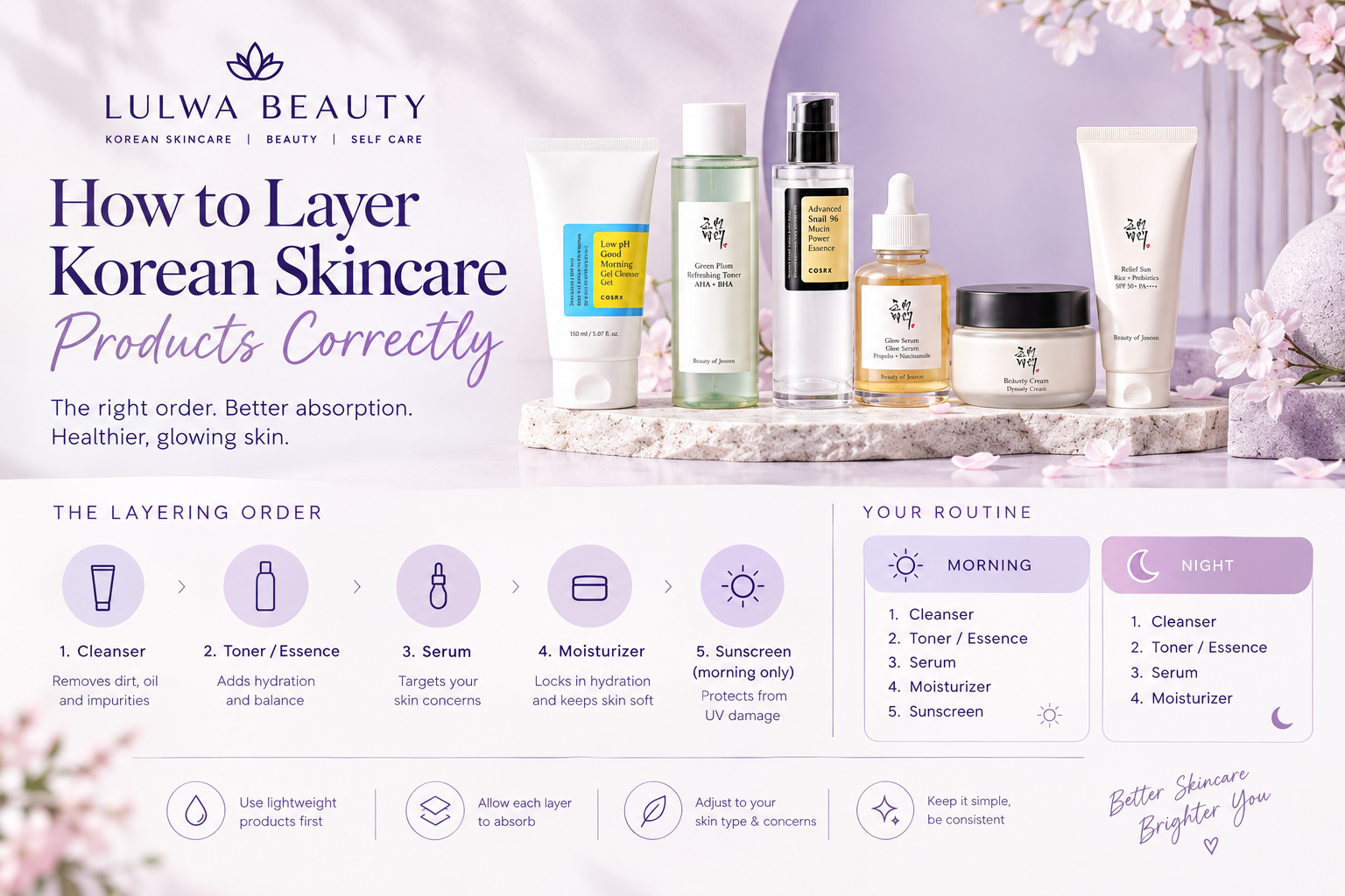 How to Layer Korean Skincare Products Correctly: The Complete Korean Skincare Order