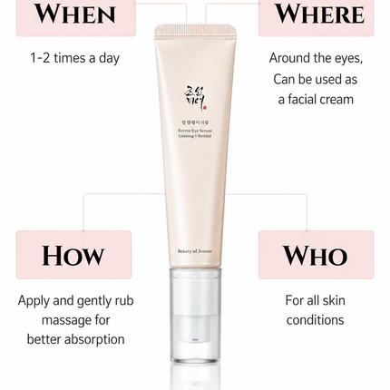 BEAUTY OF JOSEON | Ginseng + Retinal Revive Eye Serum, 30Ml