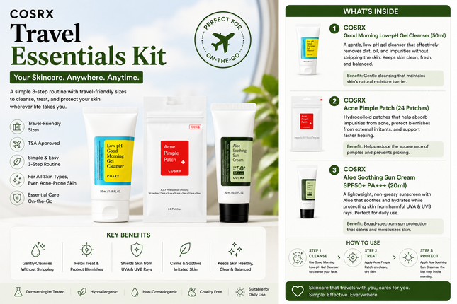 Travel Essentials Kit